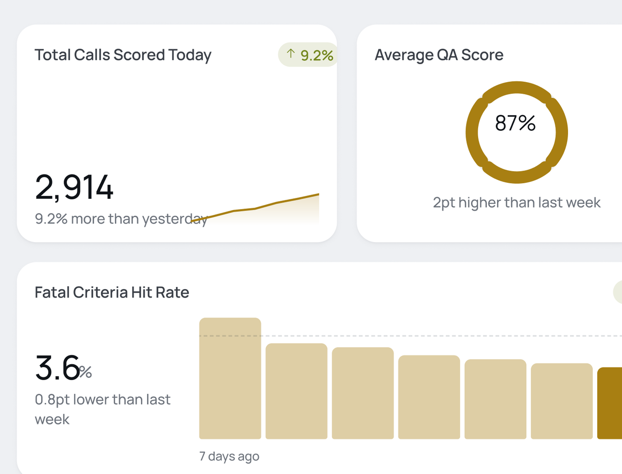 CallPulse dashboard