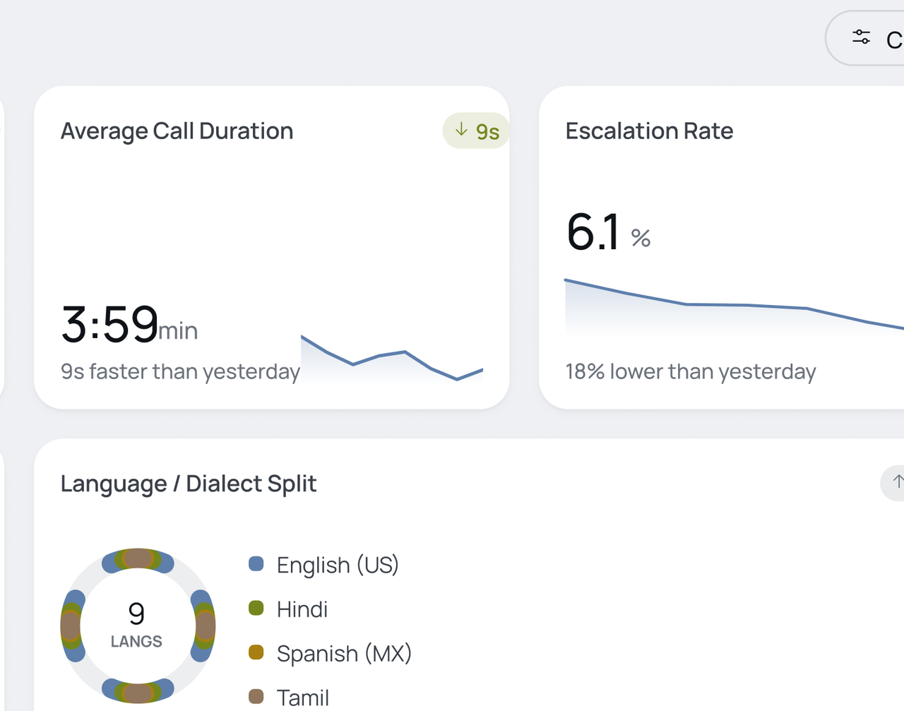Voice Assistant dashboard